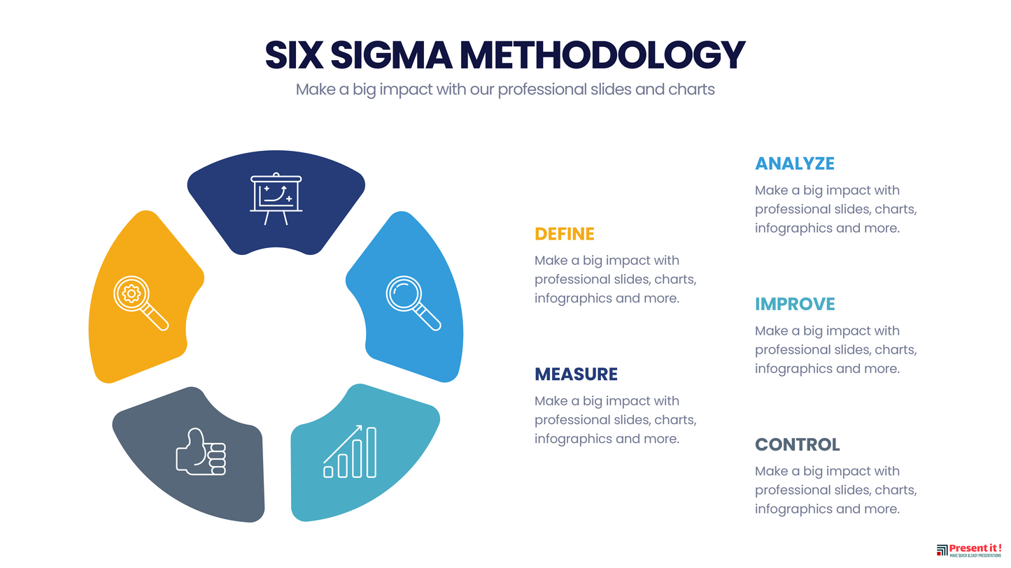 Six Sigma Methodology