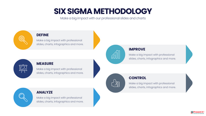 Six Sigma Methodology