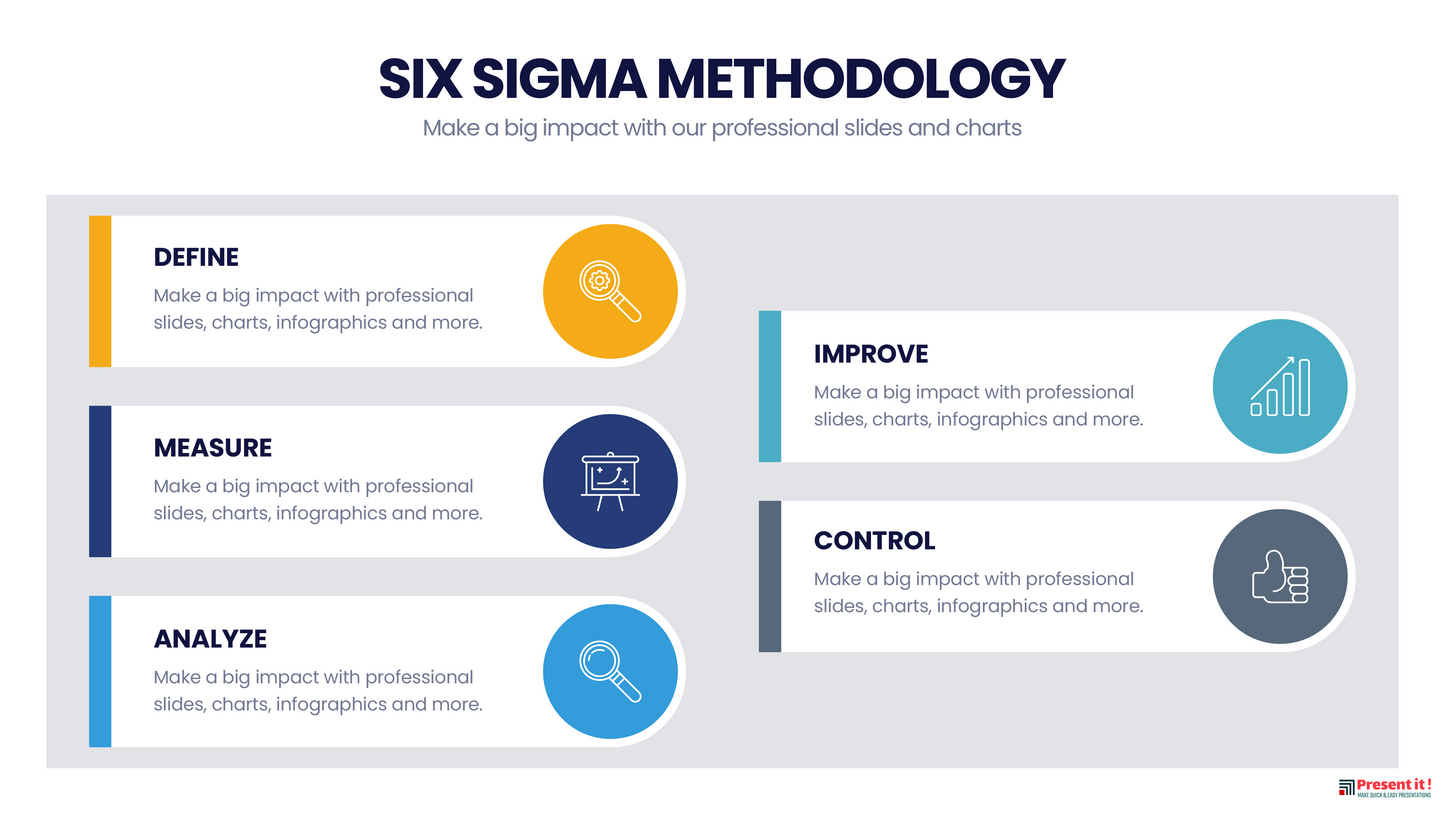 Six Sigma Methodology