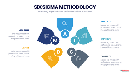 Six Sigma Methodology