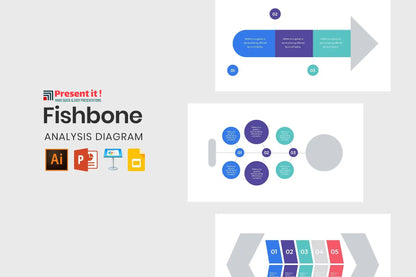 Fishbone Analysis