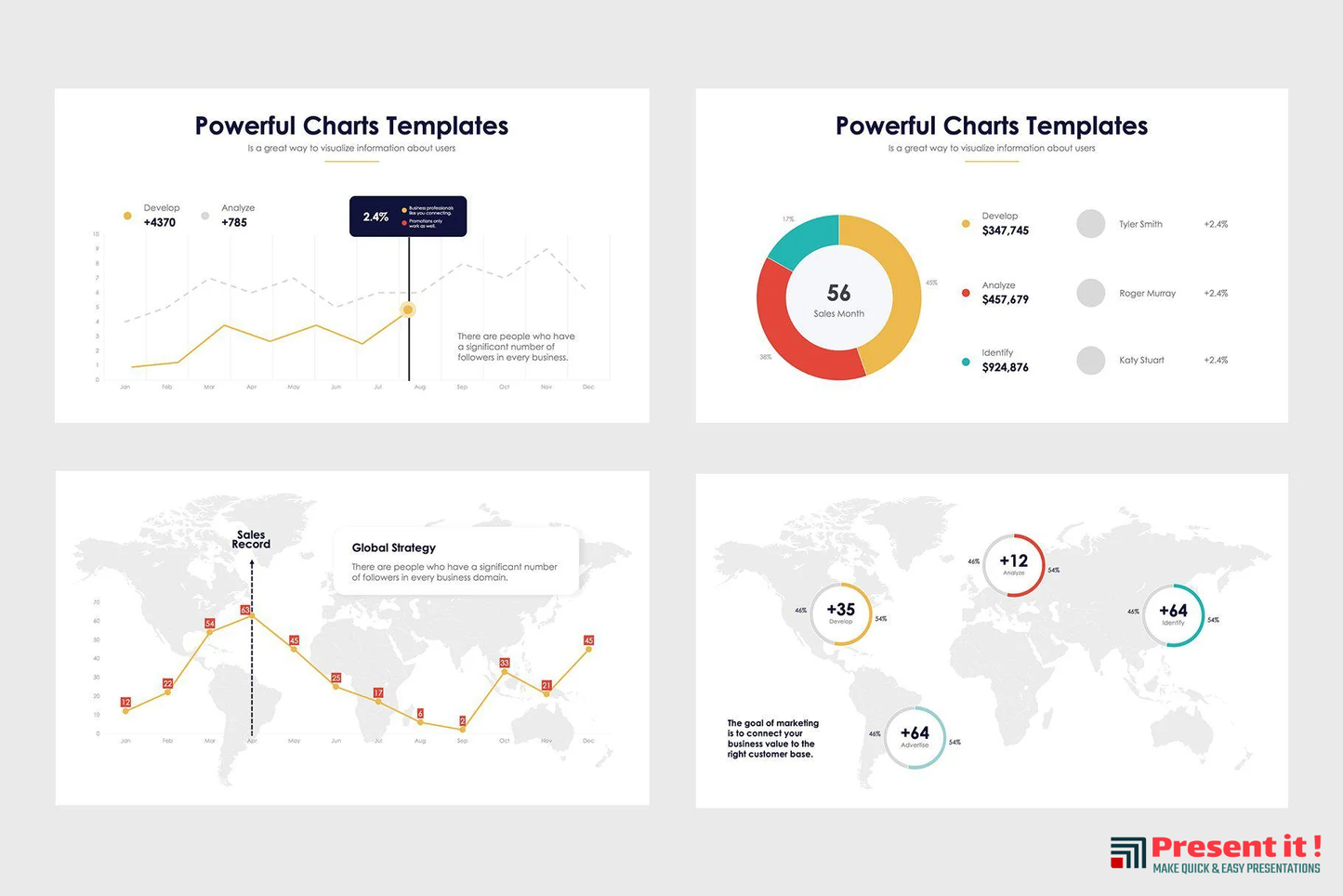 Powerful Charts