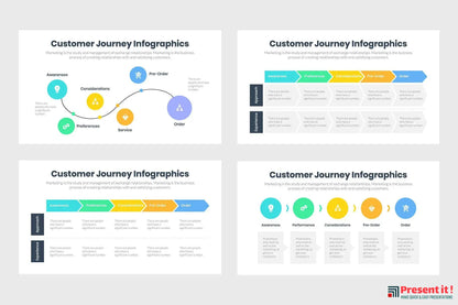 Customer Journey Templates