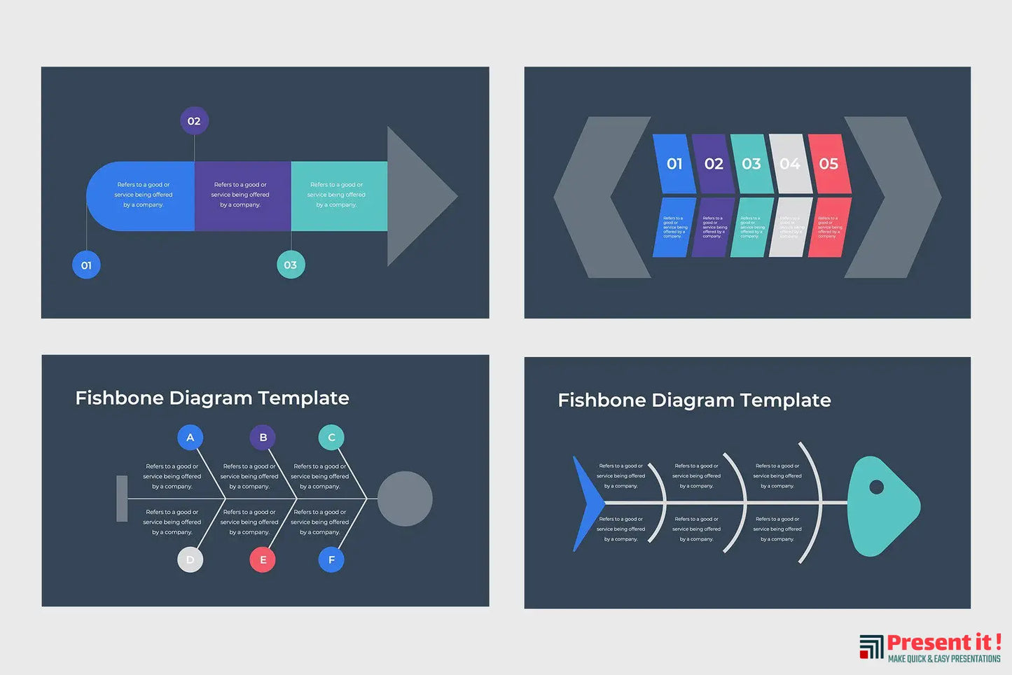 Fishbone Analysis