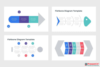 Fishbone Analysis