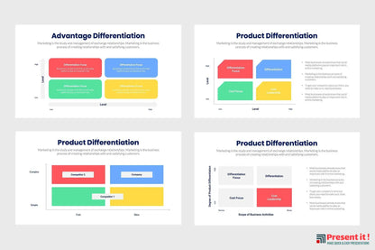 Competitive Advantage Infographics