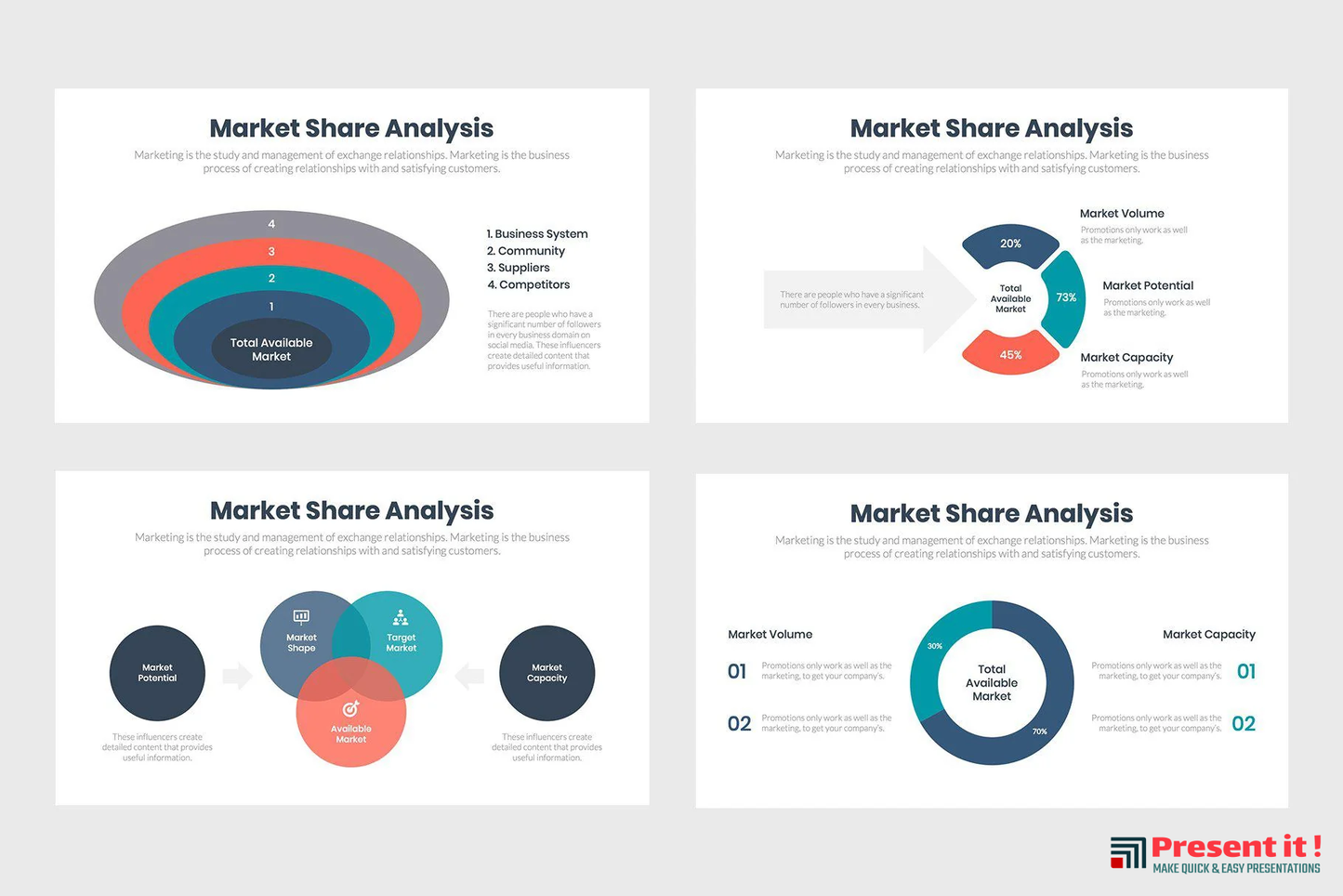 Market Share Analysis