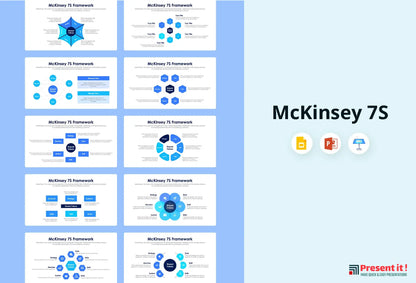 McKinsey 7S Framework Infographics