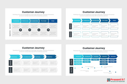 Customer Journey Infographics 1