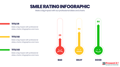 Smile Rating