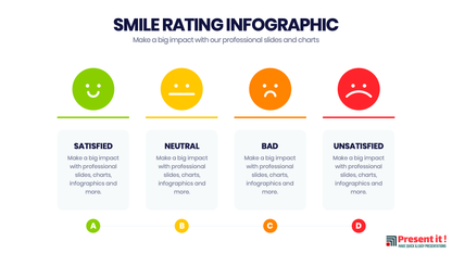 Smile Rating