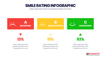 Smile Rating