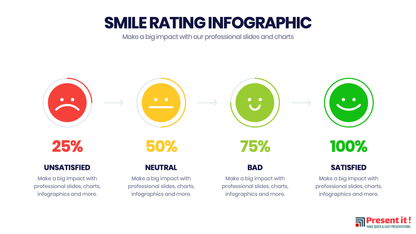 Smile Rating