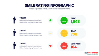 Smile Rating