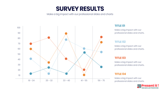 Survey Results