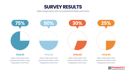 Survey Results