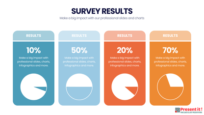 Survey Results