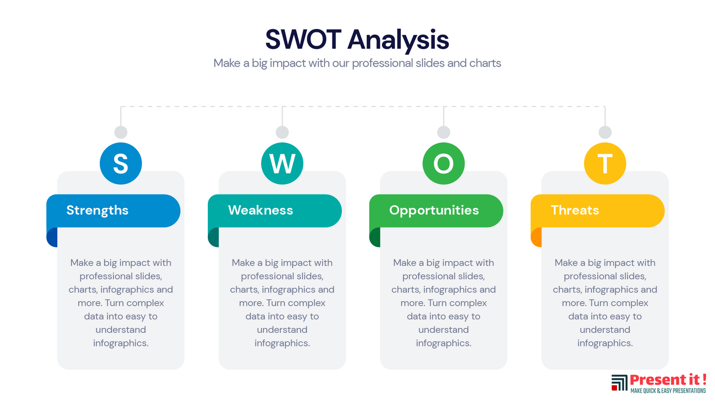 SWOT