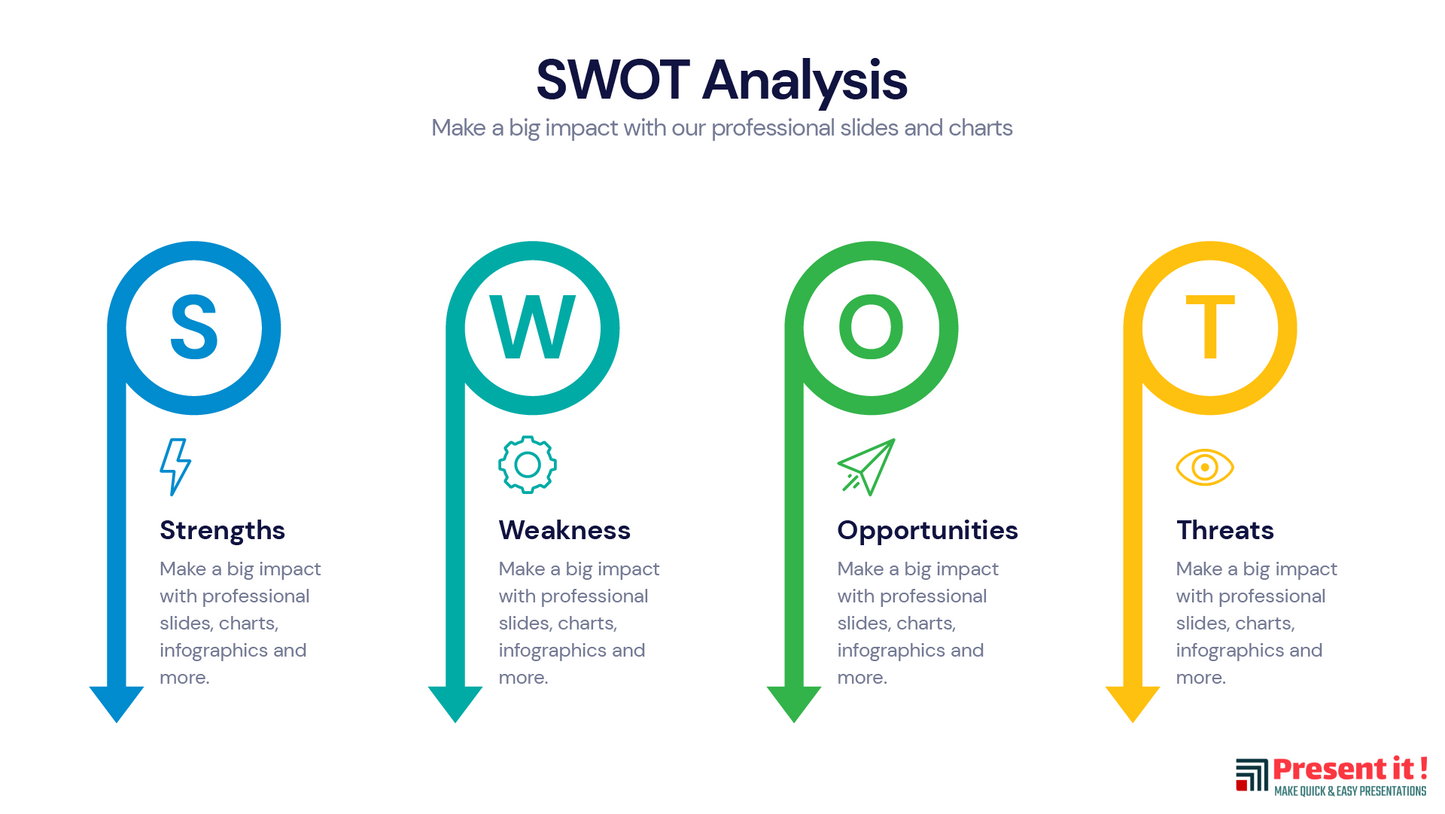 SWOT