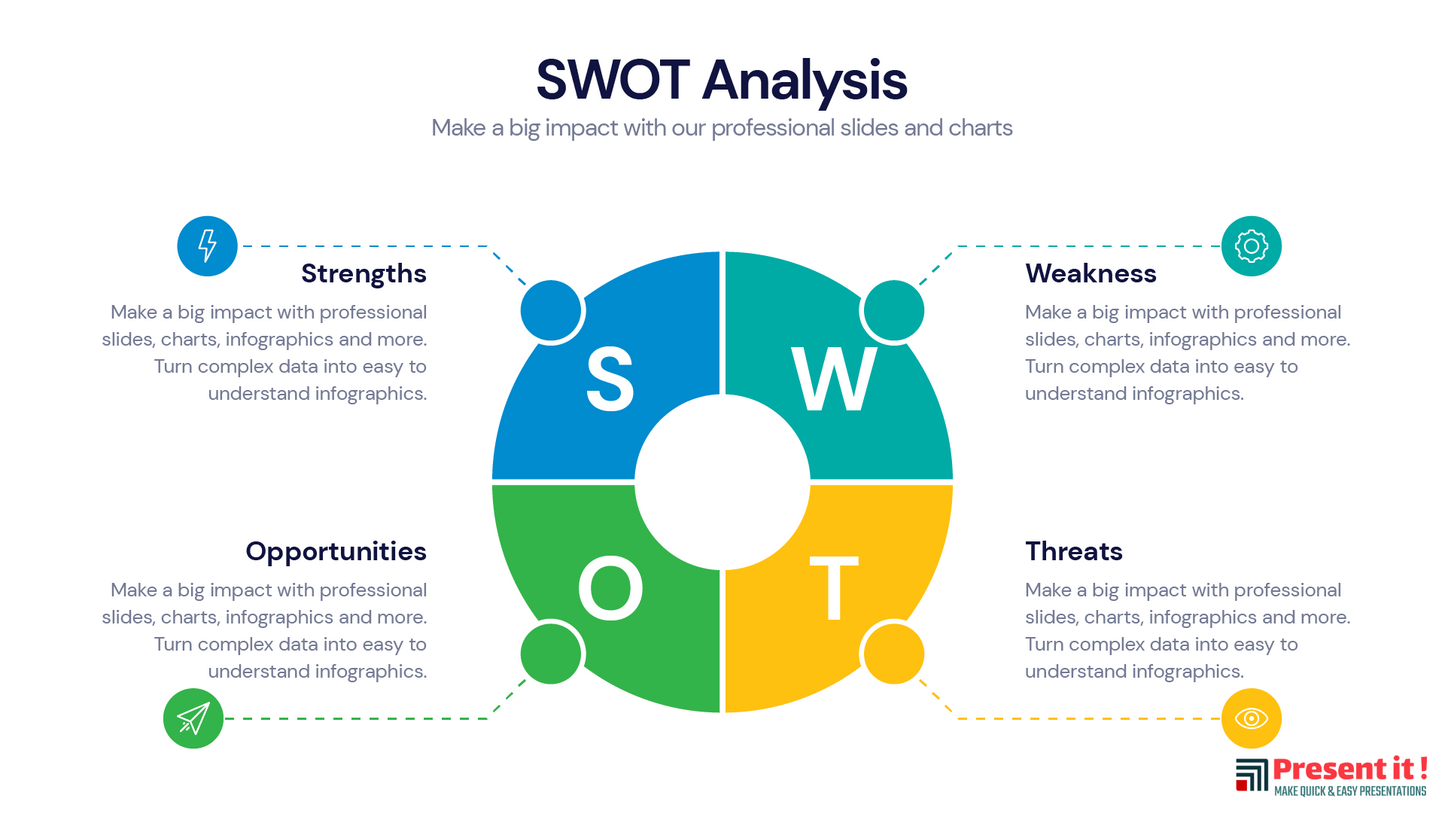 SWOT