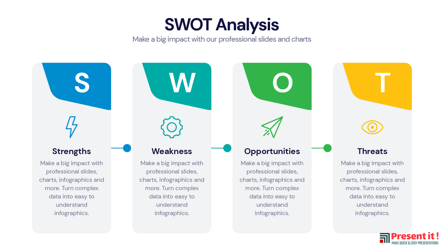 SWOT