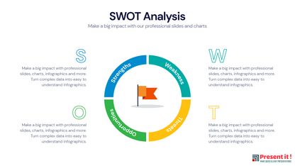 SWOT