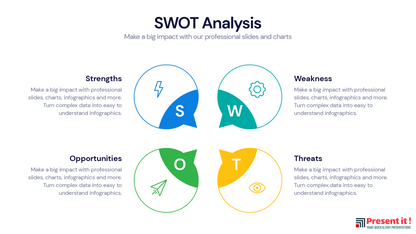 SWOT