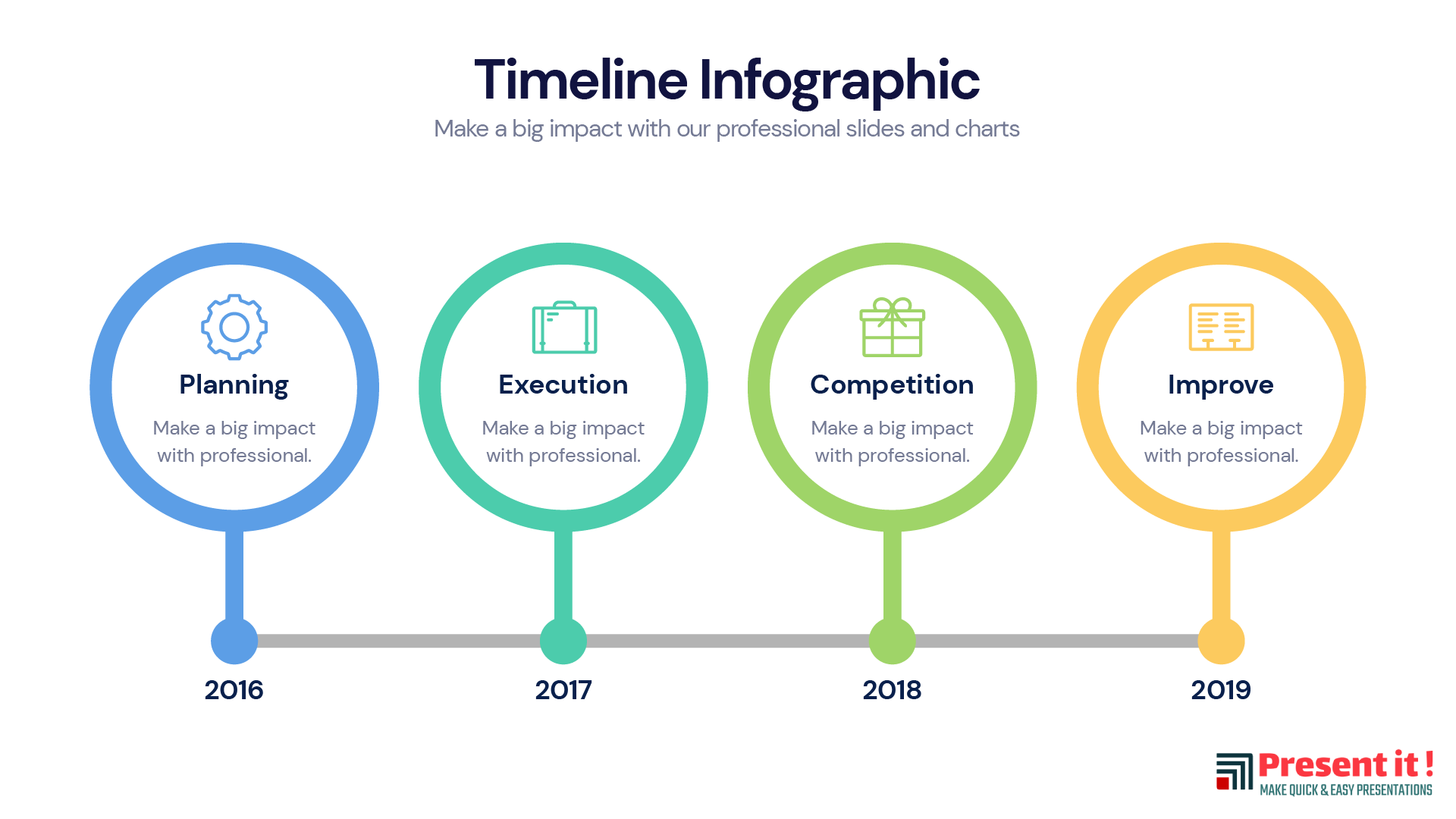 Timeline