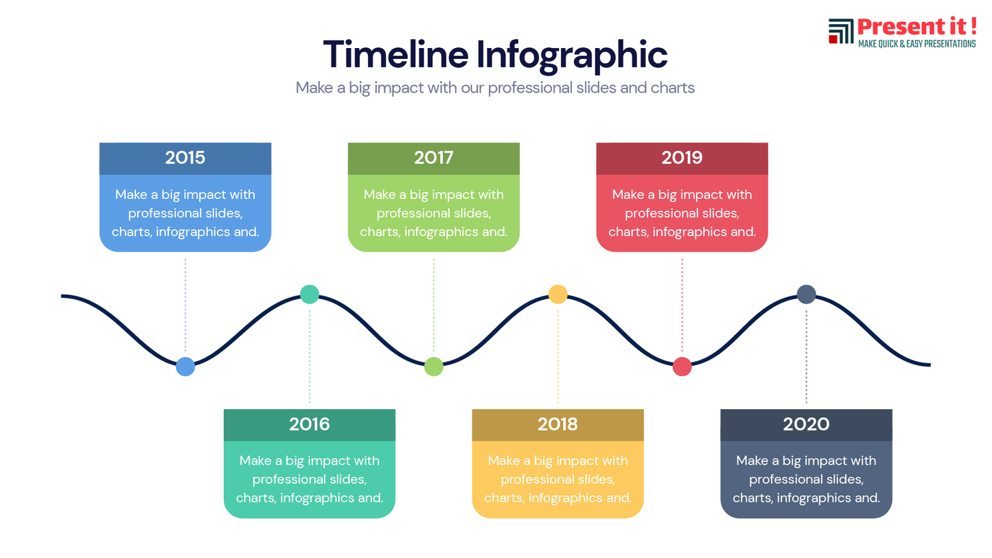 Timeline