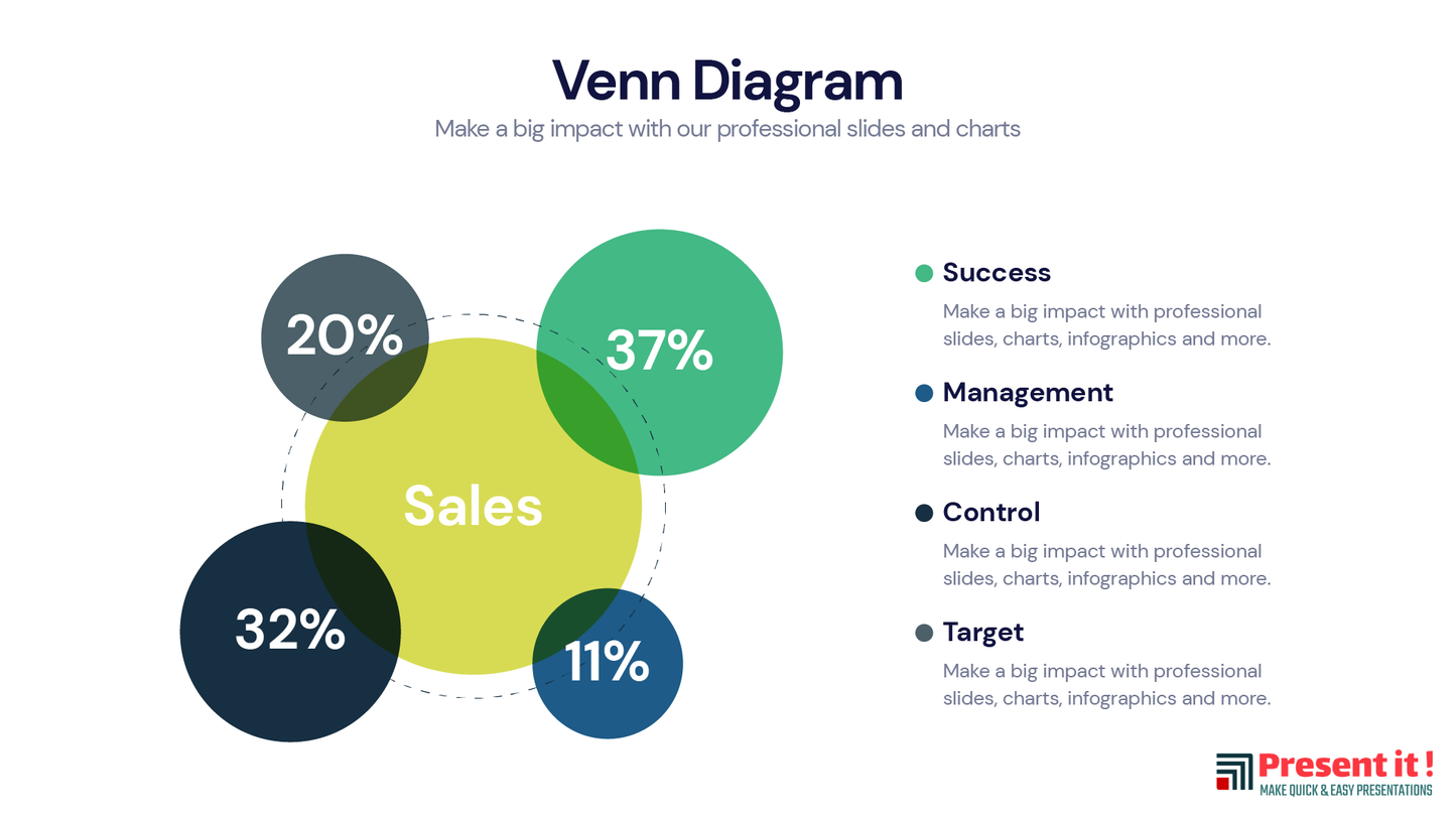 Venn Diagram