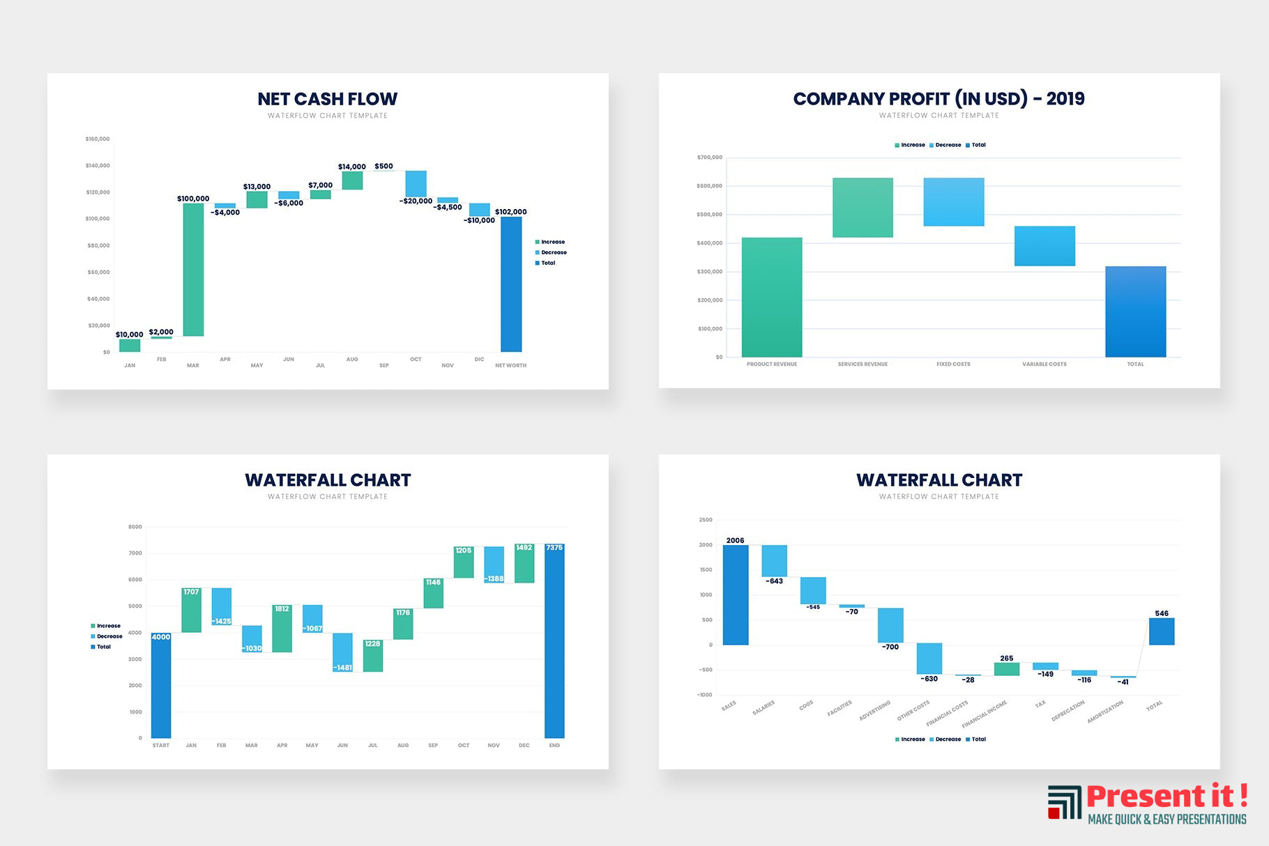 Waterfall Chart Infographics