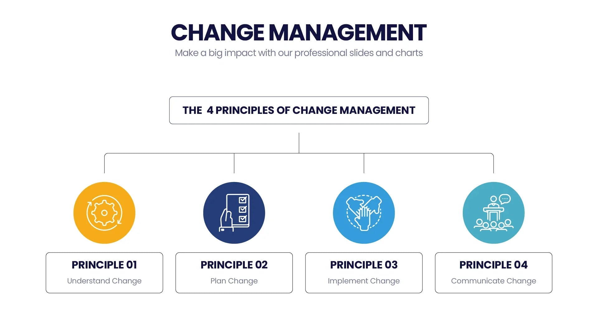 Change Management Infographic Templates PowerPoint slides